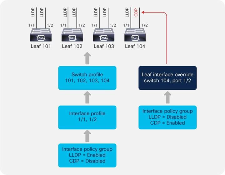 DiagramDescription automatically generated