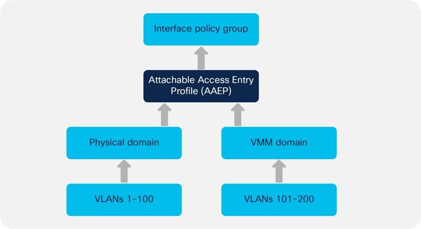 Related image, diagram or screenshot