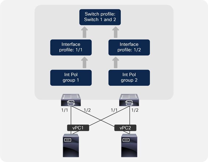 Related image, diagram or screenshot