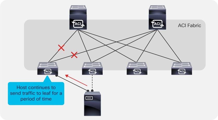 Related image, diagram or screenshot