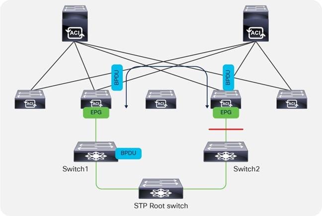 Related image, diagram or screenshot