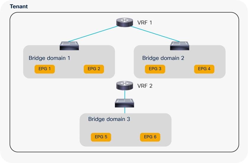 Related image, diagram or screenshot