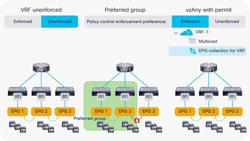 Related image, diagram or screenshot