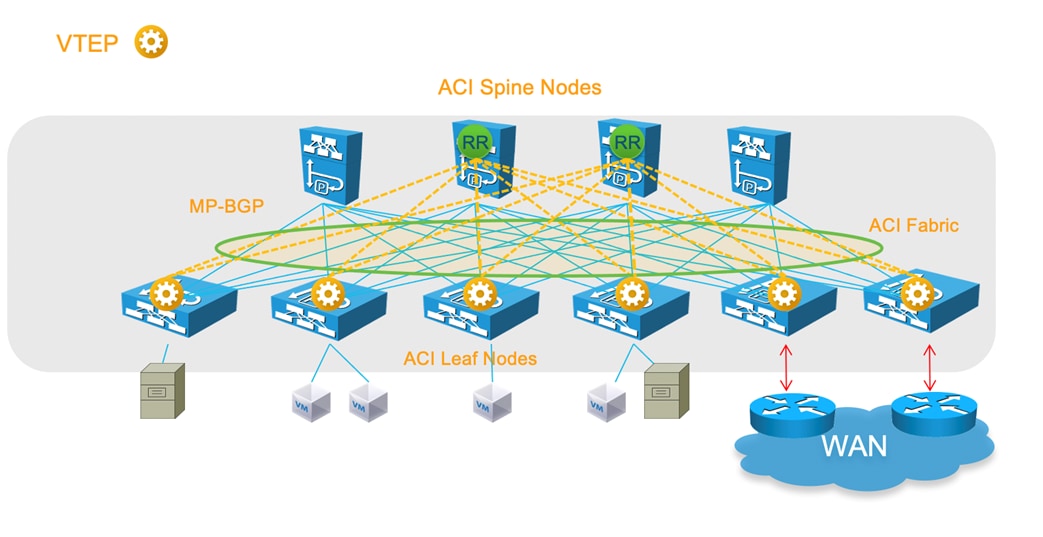 Graphical user interfaceDescription automatically generated