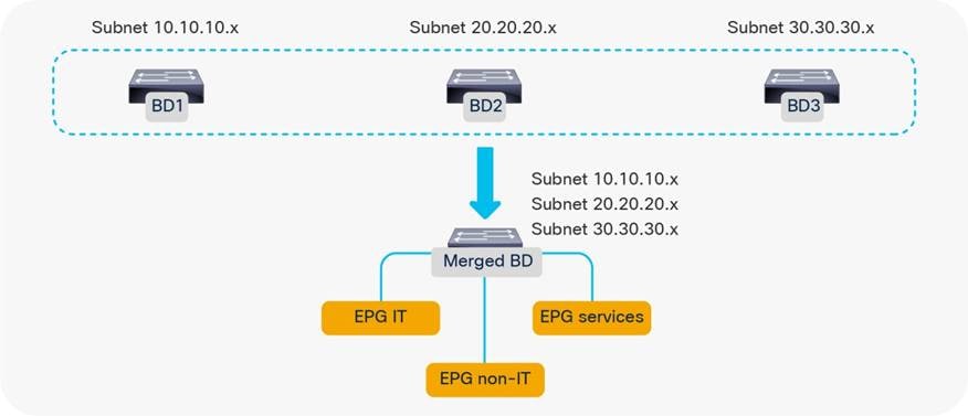 Related image, diagram or screenshot