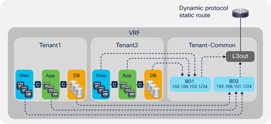 Related image, diagram or screenshot