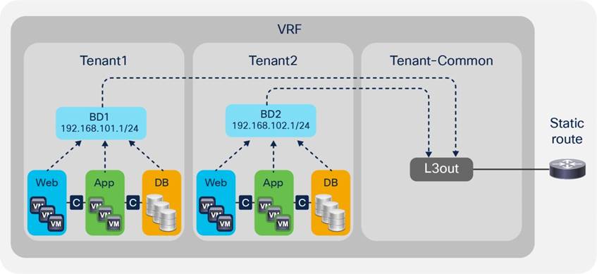 Related image, diagram or screenshot