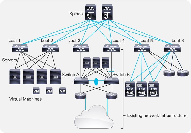 Related image, diagram or screenshot