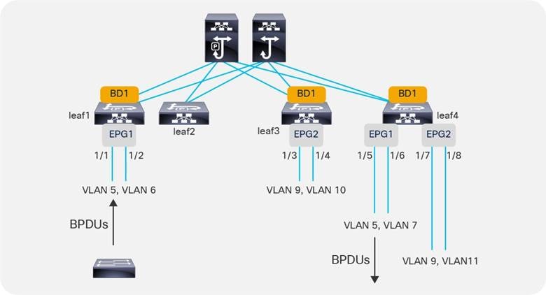 DiagramDescription automatically generated