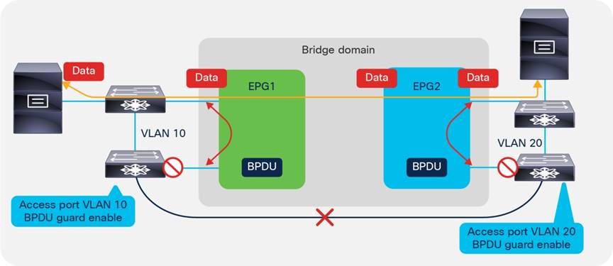 Graphical user interface, diagramDescription automatically generated