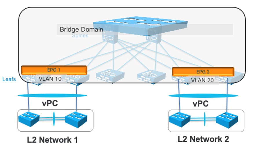 DiagramDescription automatically generated