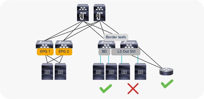 Related image, diagram or screenshot