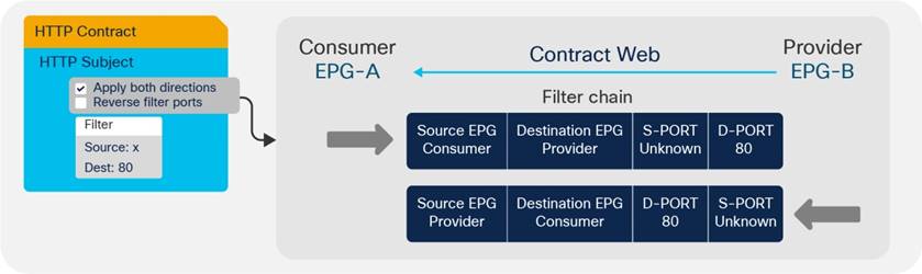 Related image, diagram or screenshot