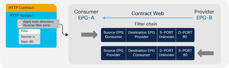 Related image, diagram or screenshot