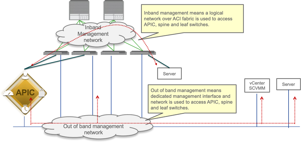 Diagram, TeamsDescription automatically generated