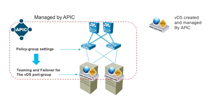 DiagramDescription automatically generated