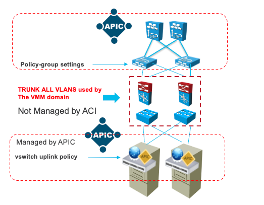 DiagramDescription automatically generated