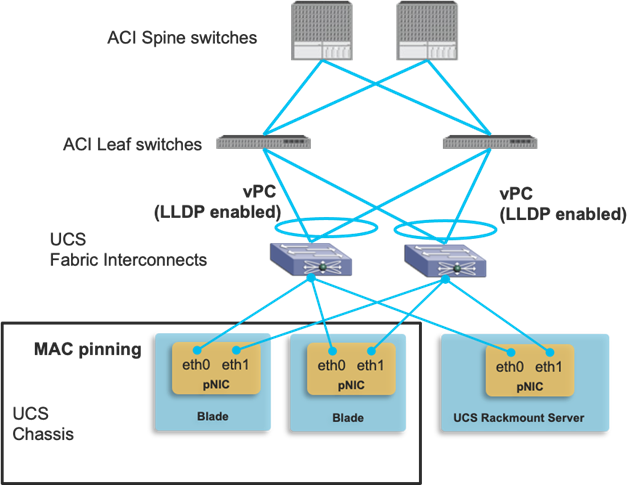 DiagramDescription automatically generated