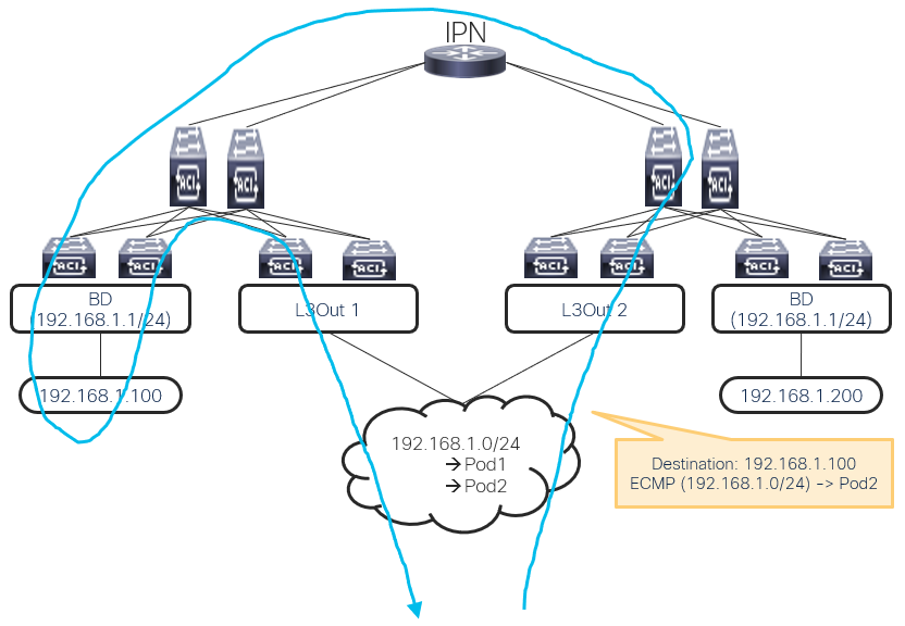 Related image, diagram or screenshot