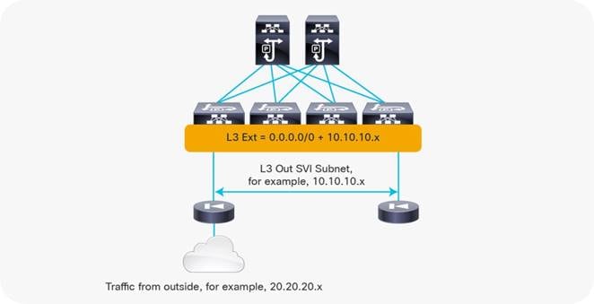 Related image, diagram or screenshot