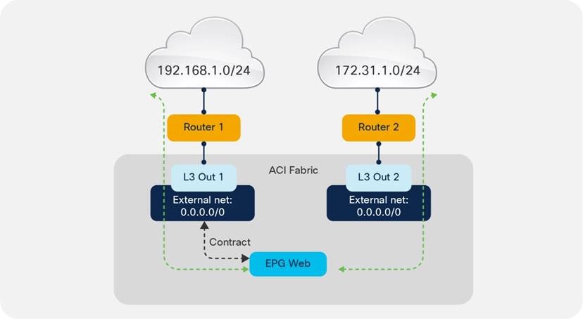 Related image, diagram or screenshot