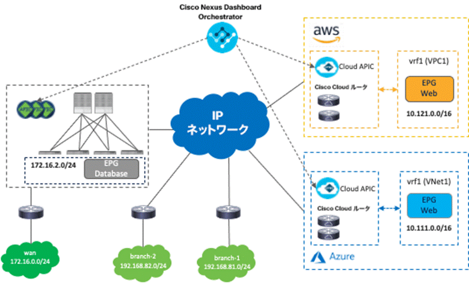 Related image, diagram or screenshot