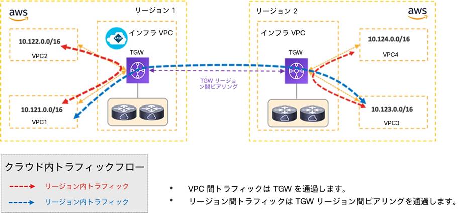 Related image, diagram or screenshot