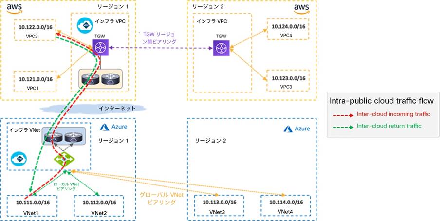 Related image, diagram or screenshot