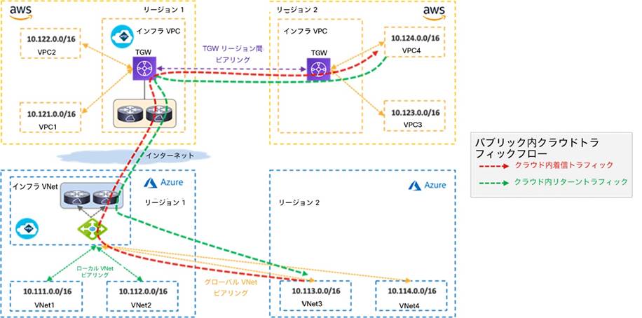 Related image, diagram or screenshot