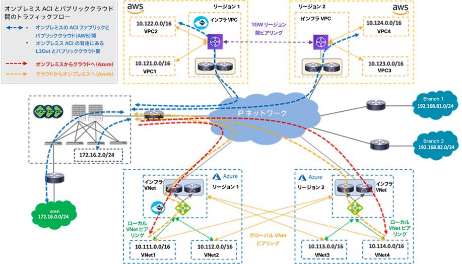 Related image, diagram or screenshot