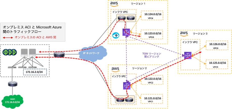 Related image, diagram or screenshot