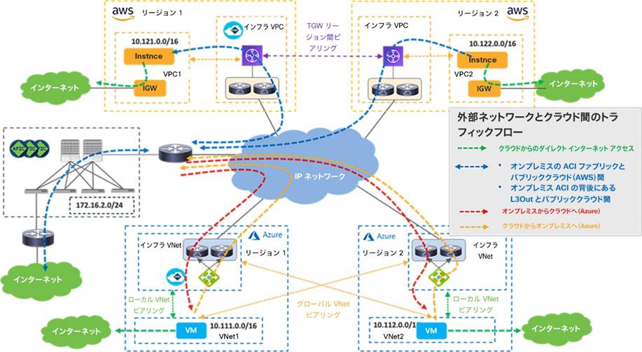 Related image, diagram or screenshot