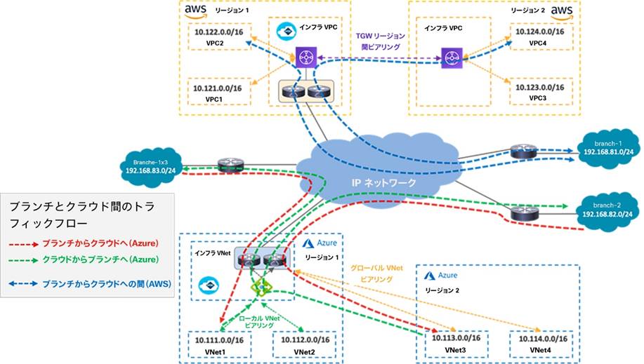 Related image, diagram or screenshot