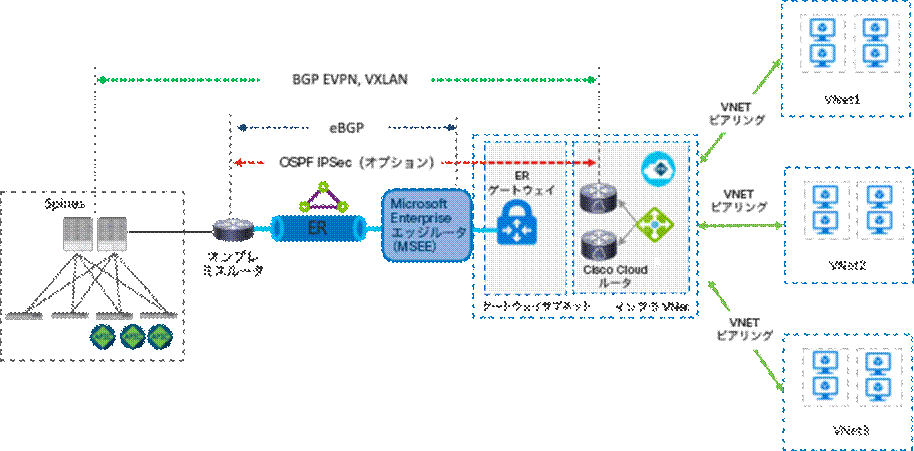 Related image, diagram or screenshot