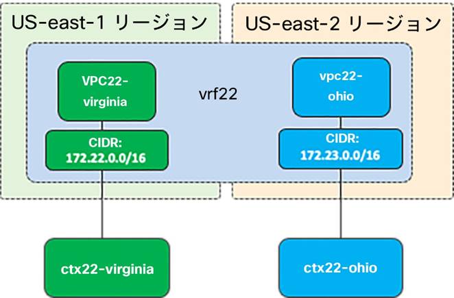 Related image, diagram or screenshot