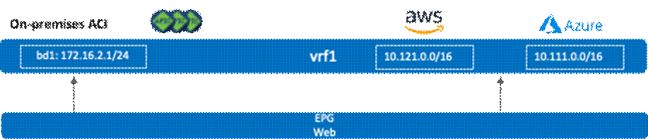 Related image, diagram or screenshot