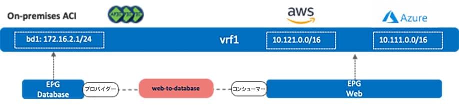 Related image, diagram or screenshot