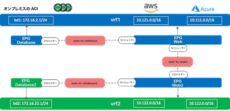 Related image, diagram or screenshot