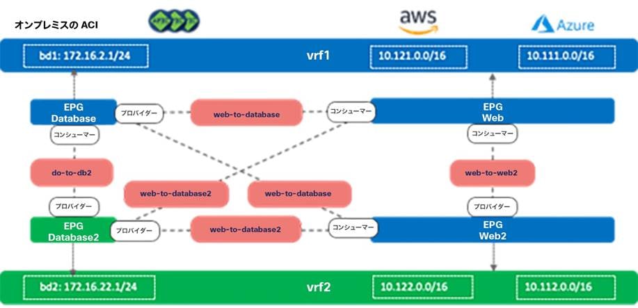 Related image, diagram or screenshot