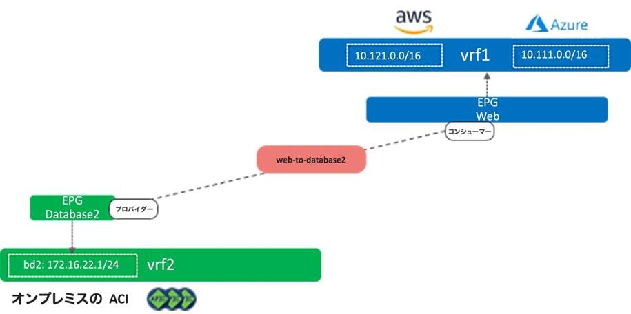 Related image, diagram or screenshot