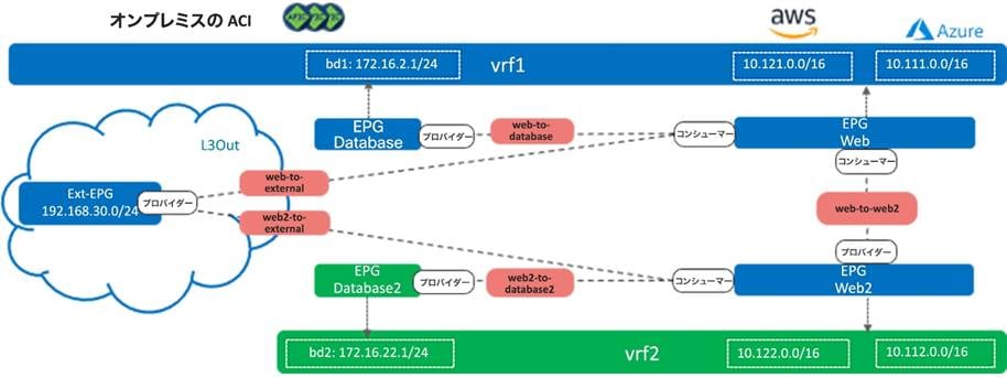 Related image, diagram or screenshot