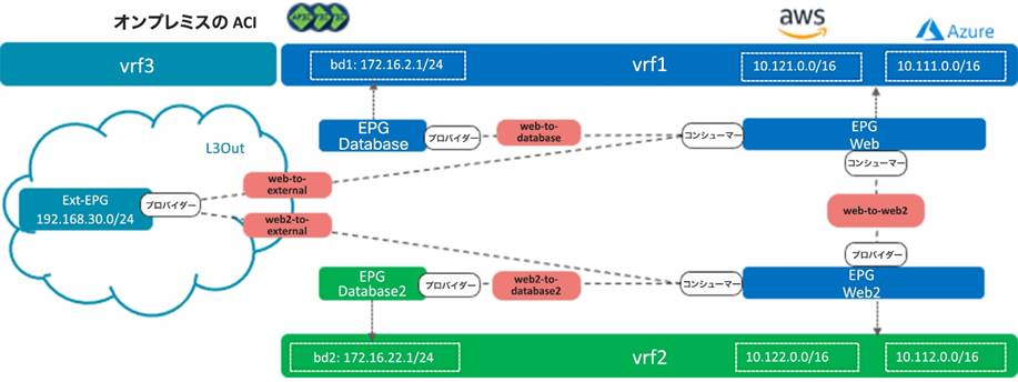 Related image, diagram or screenshot