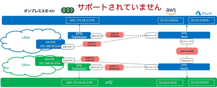 Related image, diagram or screenshot