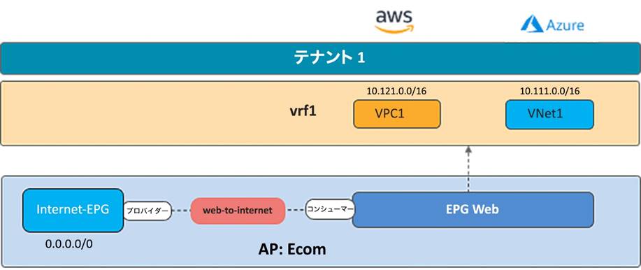 Related image, diagram or screenshot