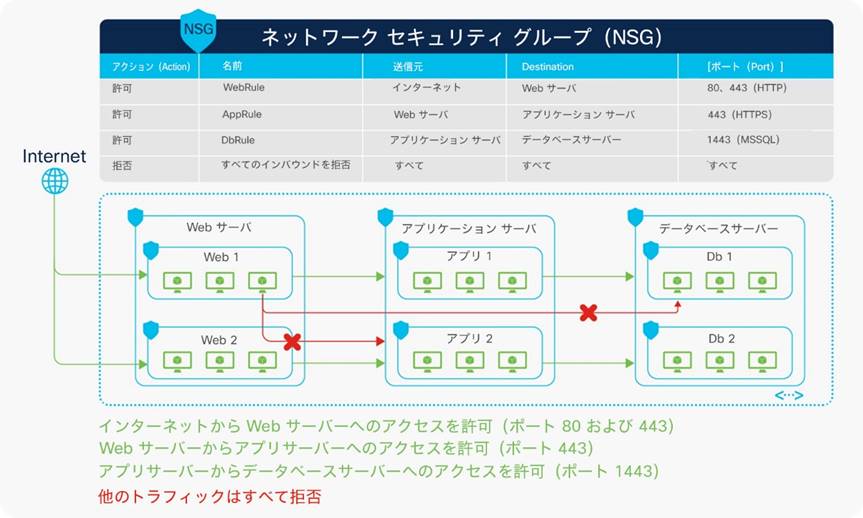 Related image, diagram or screenshot