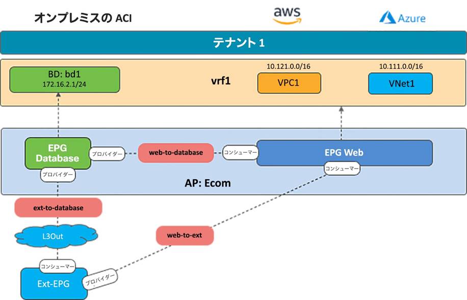 Related image, diagram or screenshot