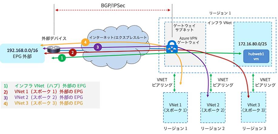 Related image, diagram or screenshot