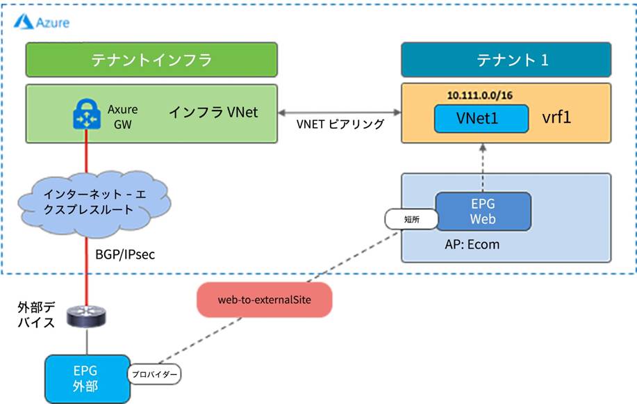 Related image, diagram or screenshot