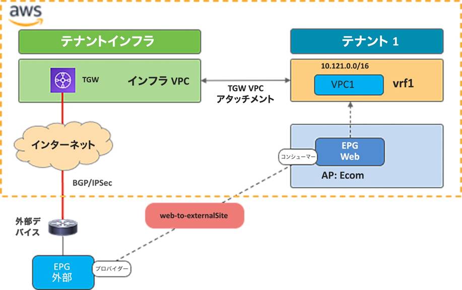 Related image, diagram or screenshot