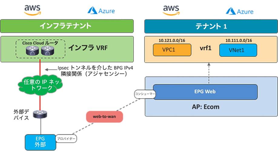 Related image, diagram or screenshot